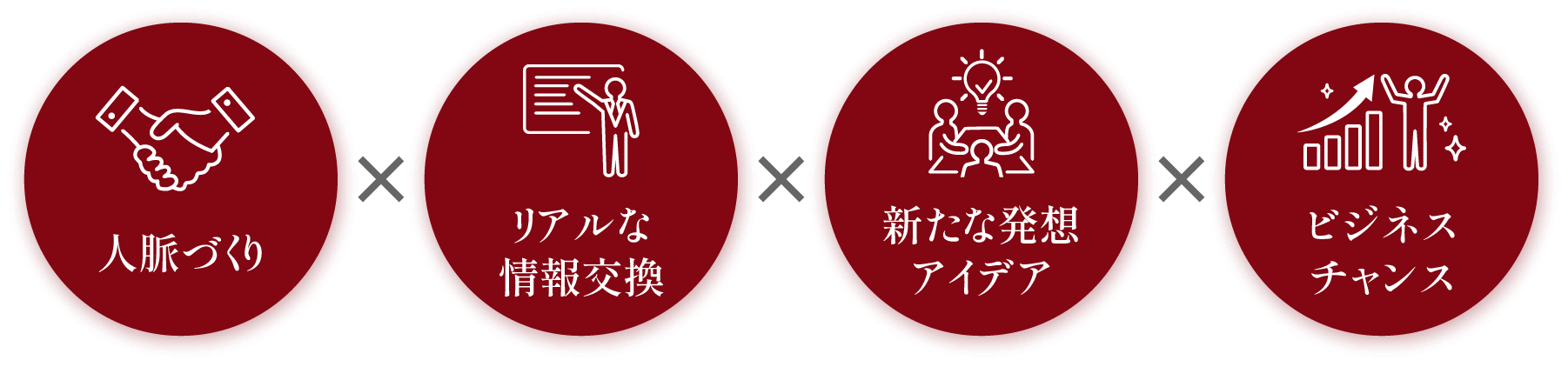人脈づくり✕リアルな情報交換✕新たな発想アイデア✕ビジネスチャンス